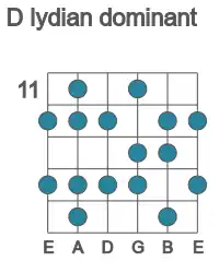 Guitar scale for D lydian dominant in position 11